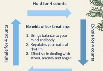 box breathing